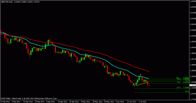 Click to Enlarge

Name: gbp.chf.gif
Size: 11 KB