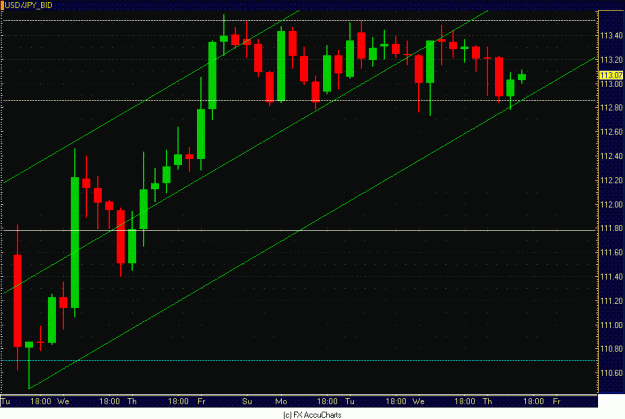 Click to Enlarge

Name: 4HR USD JPY CLOSEUP.GIF
Size: 29 KB