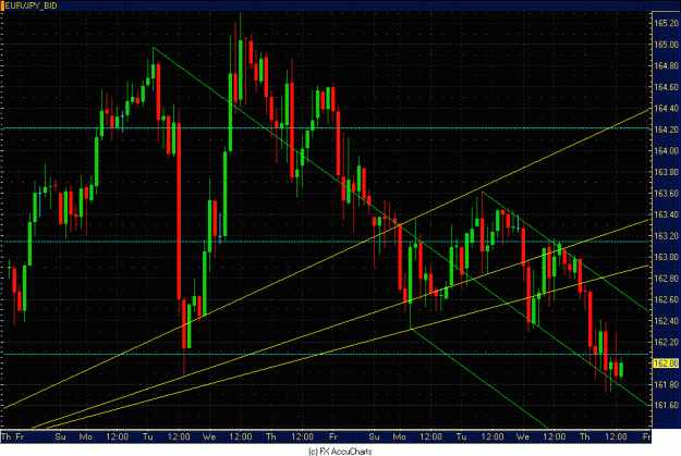 Click to Enlarge

Name: 2HR EUR JPY CLOSEUP.GIF
Size: 37 KB