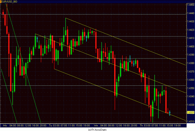 Click to Enlarge

Name: HOURLY EURO.GIF
Size: 36 KB