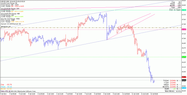 Click to Enlarge

Name: nzdjpy_110712_m30.gif
Size: 20 KB