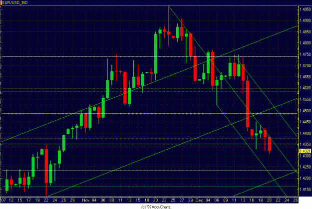 Click to Enlarge

Name: DAILY EURO CLOSEUP.GIF
Size: 35 KB