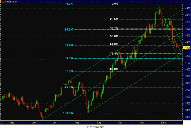 Click to Enlarge

Name: DAILY EURO.GIF
Size: 29 KB