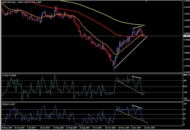 Click to Enlarge

Name: USDCAD Daily.JPG
Size: 94 KB