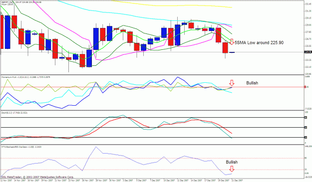 Click to Enlarge

Name: gbpjpy daily.gif
Size: 36 KB