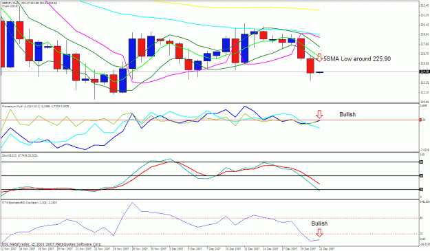 Click to Enlarge

Name: gbpjpy daily.gif
Size: 36 KB