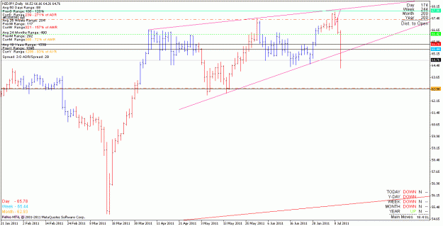 Click to Enlarge

Name: nzdjpy_110712_d.gif
Size: 18 KB