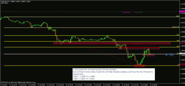 Click to Enlarge

Name: eu 5 min Scalping  zones.gif
Size: 20 KB