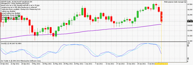 Click to Enlarge

Name: nzdjpy_tradeclosed_110712.gif
Size: 22 KB