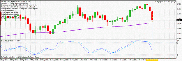 Click to Enlarge

Name: nzdjpy_tradeclosed_110712.gif
Size: 22 KB