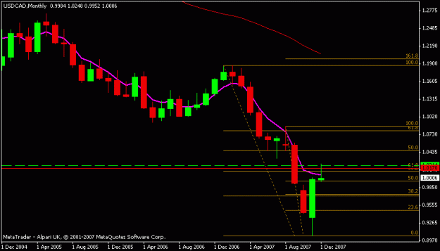 Click to Enlarge

Name: usdcad.gif
Size: 9 KB
