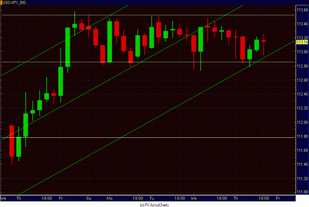 Click to Enlarge

Name: 4HR USD JPY CLOSEUP.GIF
Size: 26 KB