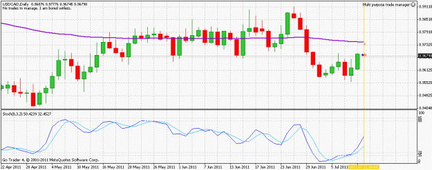 Click to Enlarge

Name: usdcad_tradeclosed_110712.gif
Size: 21 KB