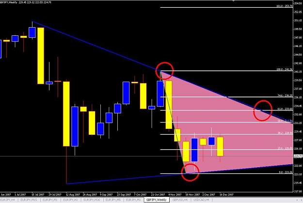 Click to Enlarge

Name: GJ Weekly chart.jpg
Size: 66 KB