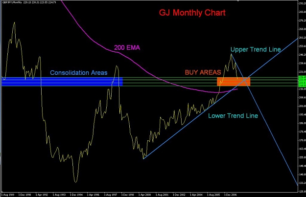 Click to Enlarge

Name: Monthly GJ Chart.jpg
Size: 72 KB