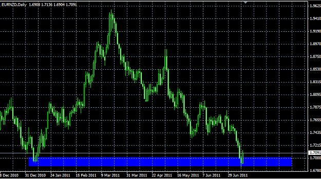 Click to Enlarge

Name: eurnzd.png
Size: 23 KB