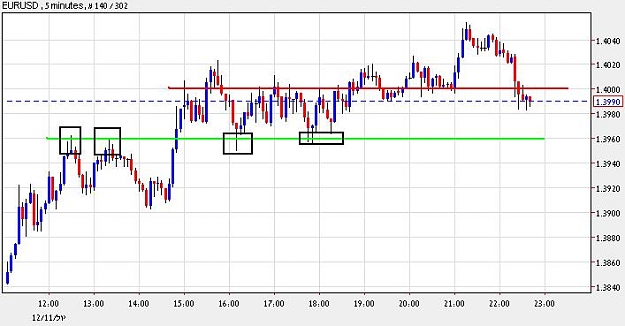 Click to Enlarge

Name: EURUSD.JPG
Size: 44 KB