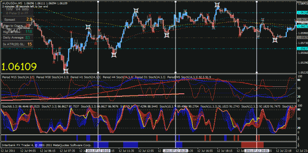 Click to Enlarge

Name: 07 12 2011 aud usd stoch line ups.gif
Size: 45 KB