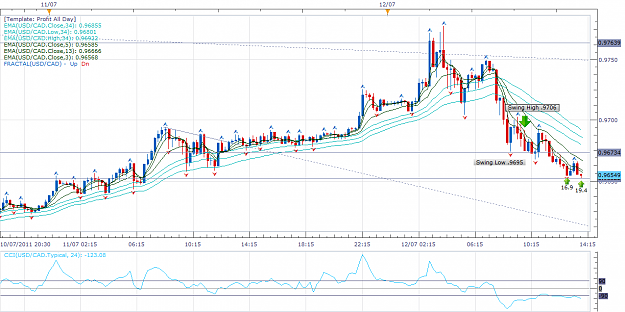 Click to Enlarge

Name: USDCAD July 12 2011.png
Size: 77 KB