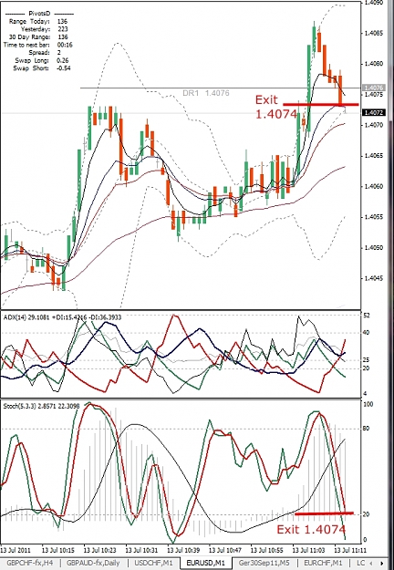 Click to Enlarge

Name: EURUSD, M1, 2011 July 13, breakout fading.jpg
Size: 339 KB