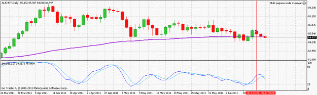 Click to Enlarge

Name: audjpy_110615.gif
Size: 18 KB