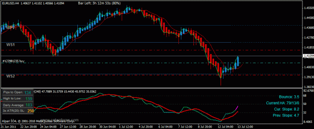 Click to Enlarge

Name: eurusd july 13.gif
Size: 21 KB