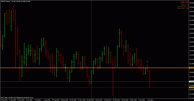 Click to Enlarge

Name: gbpjpy - weekly.gif
Size: 25 KB