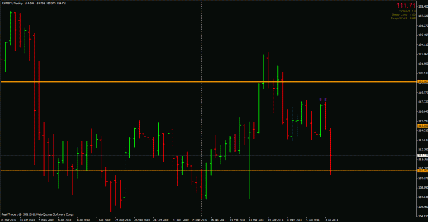 Click to Enlarge

Name: eurjpy - weekly.gif
Size: 25 KB