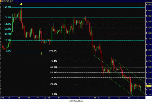 Click to Enlarge

Name: 2HR EUR CAD.GIF
Size: 32 KB