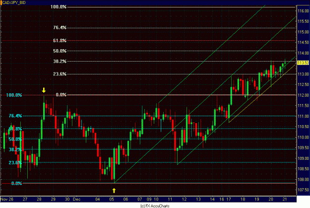 Click to Enlarge

Name: 4HR CAD JPY.GIF
Size: 35 KB