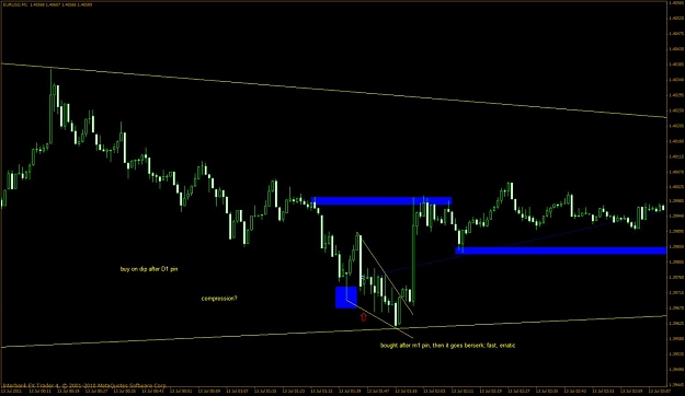 Click to Enlarge

Name: eurusd 7-13-11 1min.jpg
Size: 84 KB