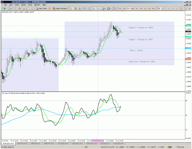 Click to Enlarge

Name: 15 m eur usd chart 7.13.2011.gif
Size: 53 KB