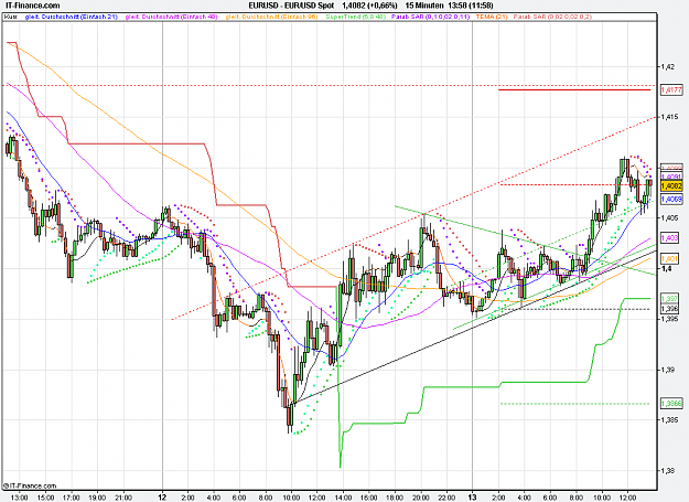 Click to Enlarge

Name: 2011-07-13_13h58_ EURUSD _ min030 _ (200) candle + ST + TL.PNG
Size: 38 KB