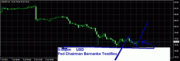 Click to Enlarge

Name: usdjpy.gif
Size: 15 KB