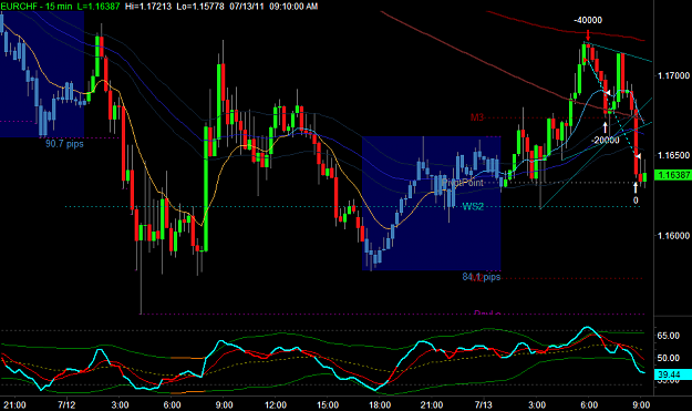 Click to Enlarge

Name: EURCHF.png
Size: 32 KB