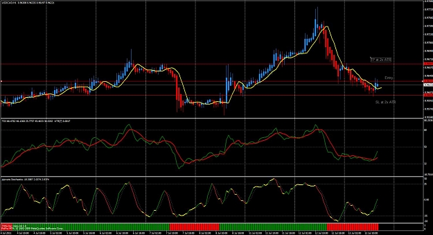 Click to Enlarge

Name: usd cad 1h.jpg
Size: 142 KB