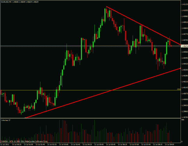 Click to Enlarge

Name: eurusdquarta3.gif
Size: 25 KB