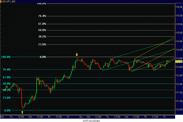 Click to Enlarge

Name: HOURLY YEN.GIF
Size: 27 KB