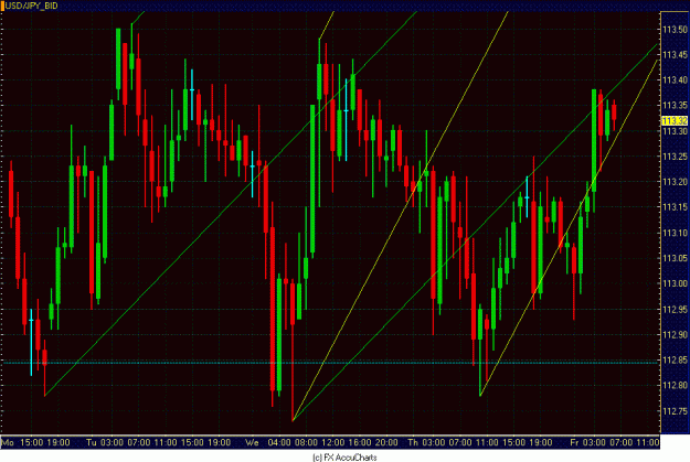 Click to Enlarge

Name: HOURLY YEN CLOSEUP.GIF
Size: 38 KB