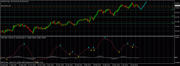 Click to Enlarge

Name: chfjpy-daily.gif
Size: 22 KB