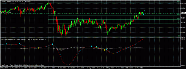 Click to Enlarge

Name: chfjpy-weekly.gif
Size: 23 KB