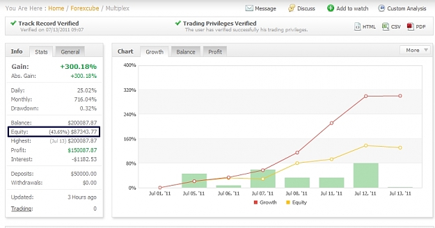 Click to Enlarge

Name: Equity, 2011 July 13.jpg
Size: 144 KB