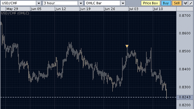 Click to Enlarge

Name: USDCHFtrade.png
Size: 15 KB