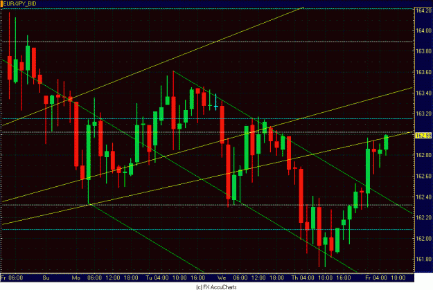 Click to Enlarge

Name: 2HR EUR JPY CLOSEUP.GIF
Size: 34 KB