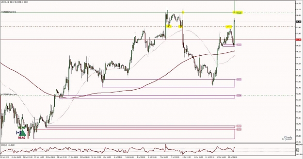 Click to Enlarge

Name: Trade Example - OIL H1 2 Supply 1.jpg
Size: 122 KB