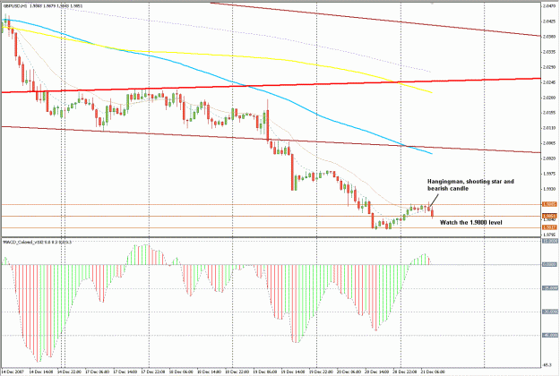 Click to Enlarge

Name: GbpUsd.gif
Size: 35 KB