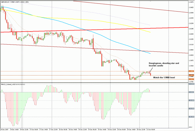 Click to Enlarge

Name: GbpUsd.gif
Size: 35 KB