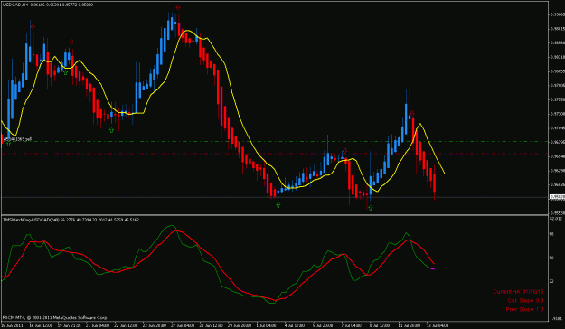Click to Enlarge

Name: usdcad.gif
Size: 22 KB