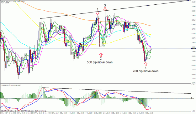 Click to Enlarge

Name: gbpjpy 4h.gif
Size: 50 KB