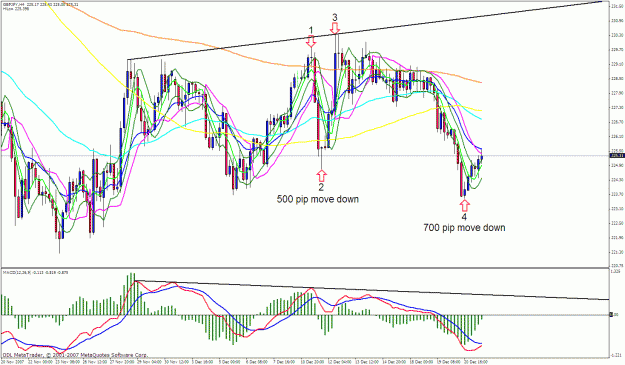 Click to Enlarge

Name: gbpjpy 4h.gif
Size: 50 KB